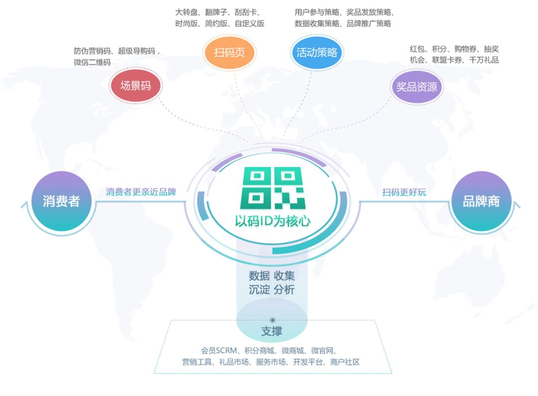 防偽公司新零售防偽：為商家?guī)?lái)的三大優(yōu)勢(shì)