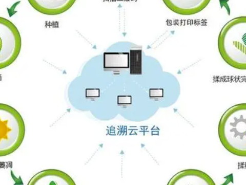 ?產(chǎn)品全程溯源追溯對品牌廠商有什么用？