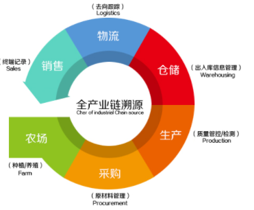 怎樣去查詢防偽標貼