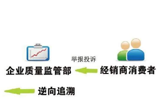 產(chǎn)品全程溯源追溯要規(guī)避哪些問題