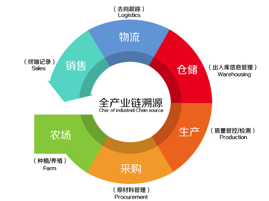 防偽追溯系統(tǒng)就選諾標防偽