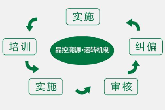 農(nóng)產(chǎn)品全程溯源追溯?系統(tǒng)工作流程是怎樣的